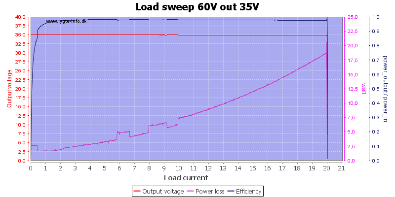 Load%20sweep%2060V%20out%2035V