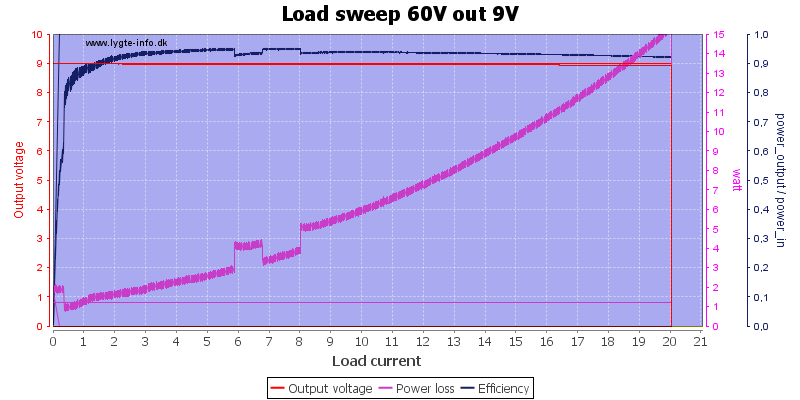 Load%20sweep%2060V%20out%209V