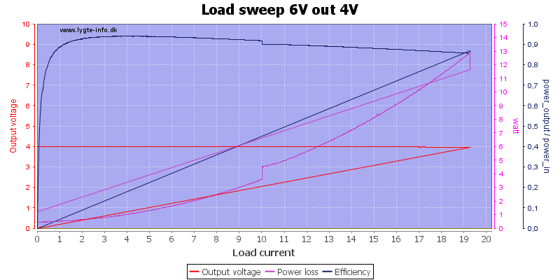 Load%20sweep%206V%20out%204V