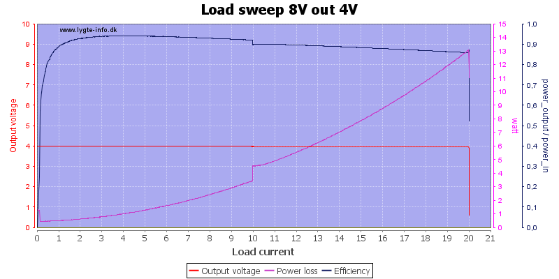 Load%20sweep%208V%20out%204V