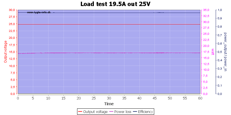 Load%20test%2019.5A%20out%2025V