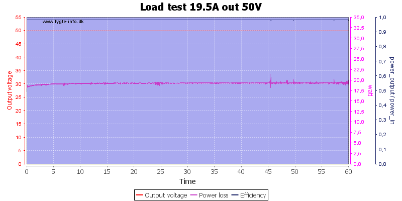 Load%20test%2019.5A%20out%2050V