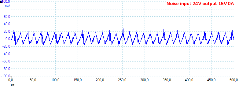 Noise24V15V0A