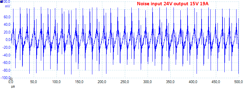 Noise24V15V19A