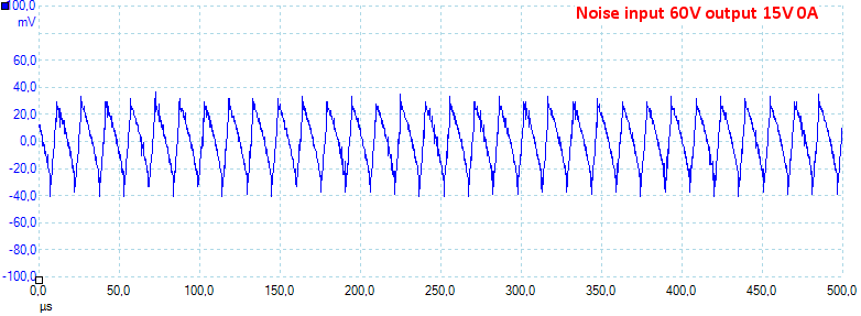 Noise60V15V0A