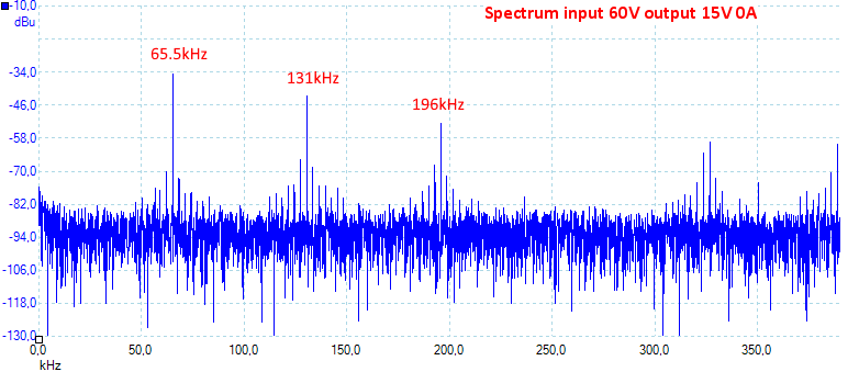 Spectrum60V15V0A