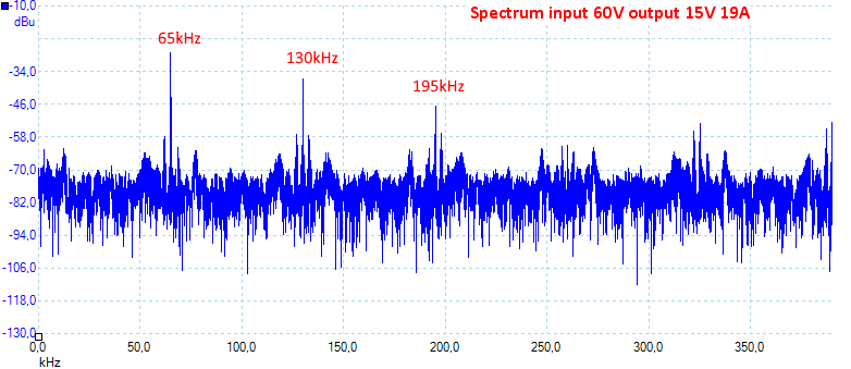 Spectrum60V15V19A