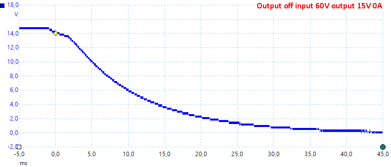 OutputOff60V15V0A