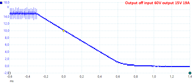 OutputOff60V15V19A