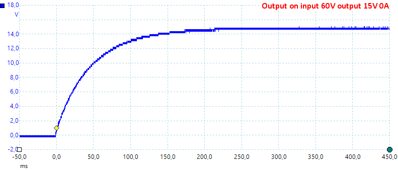 OutputOn60V15V0A