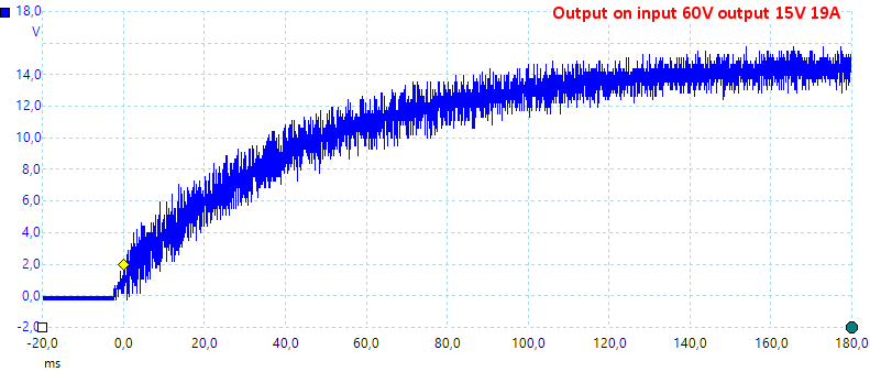 OutputOn60V15V19A