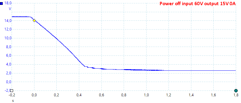 PowerOff60V15V0A