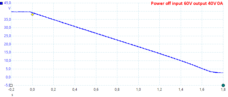 PowerOff60V40V0A