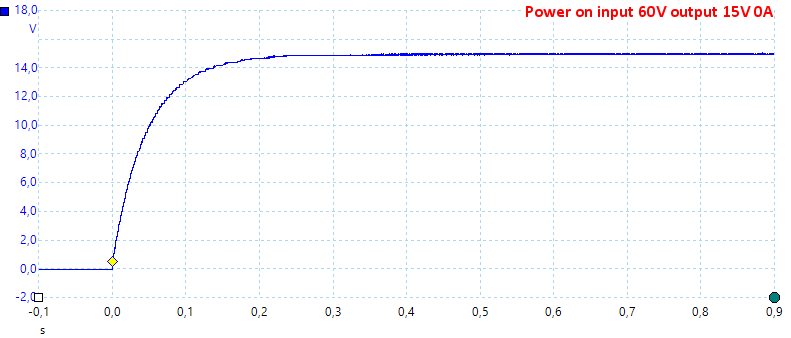 PowerOn60V15V0A