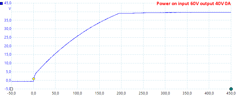 PowerOn60V40V0A