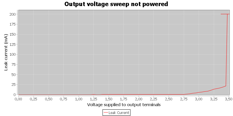 Output%20voltage%20sweep%20not%20powered