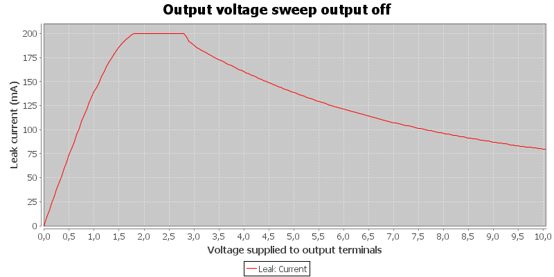 Output%20voltage%20sweep%20output%20off