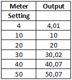 OutputMeter