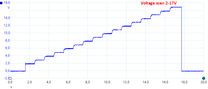 VoltageScan