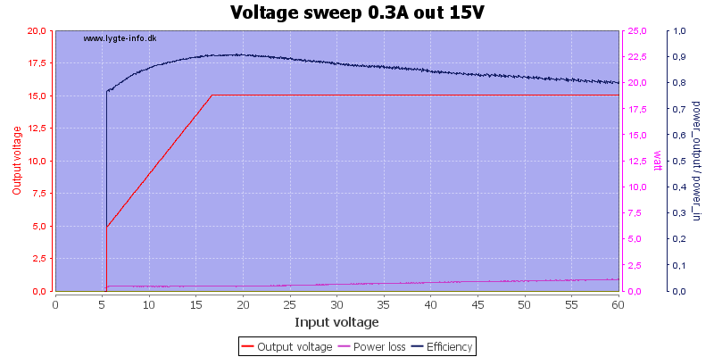 Voltage%20sweep%200.3A%20out%2015V