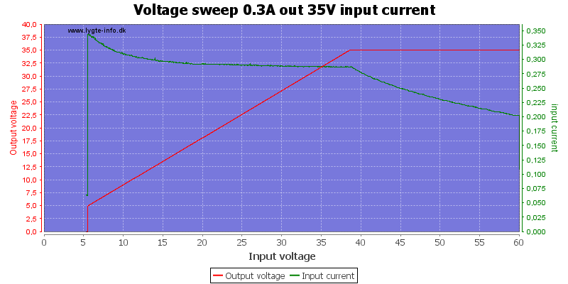 Voltage%20sweep%200.3A%20out%2035V%20input%20current