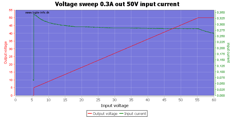 Voltage%20sweep%200.3A%20out%2050V%20input%20current