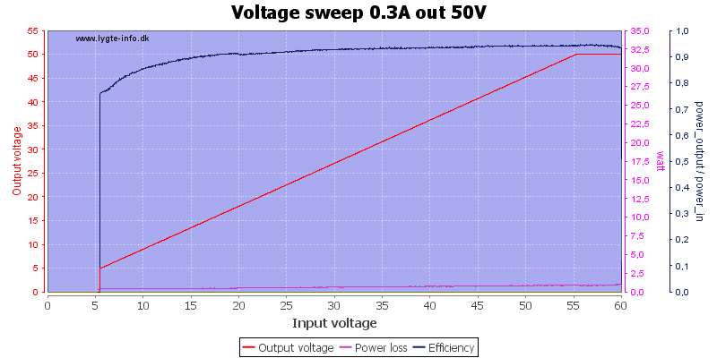 Voltage%20sweep%200.3A%20out%2050V