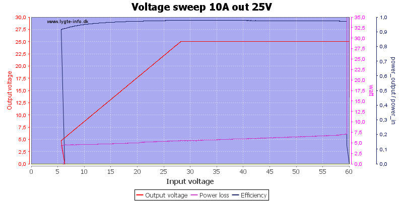 Voltage%20sweep%2010A%20out%2025V