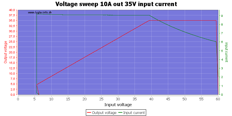 Voltage%20sweep%2010A%20out%2035V%20input%20current