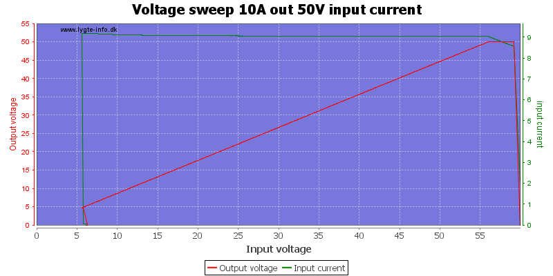 Voltage%20sweep%2010A%20out%2050V%20input%20current