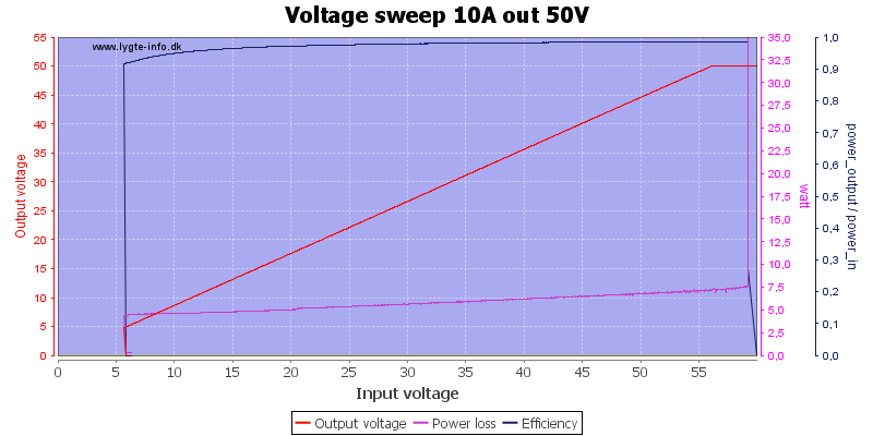 Voltage%20sweep%2010A%20out%2050V