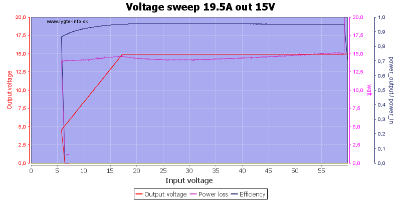 Voltage%20sweep%2019.5A%20out%2015V