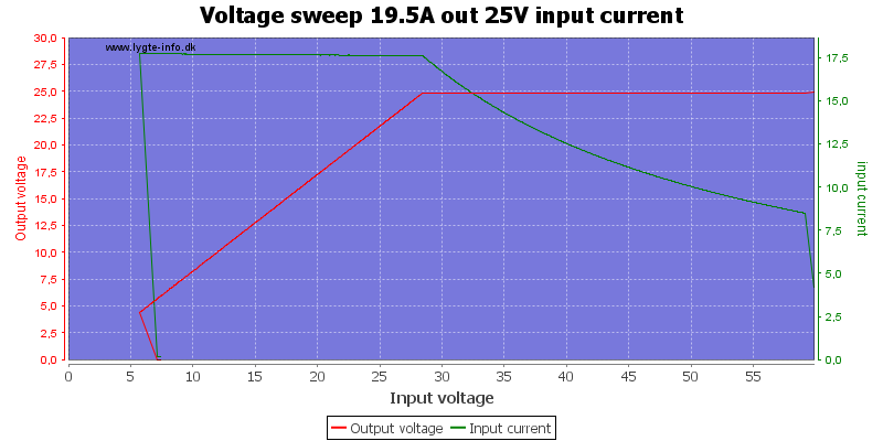Voltage%20sweep%2019.5A%20out%2025V%20input%20current