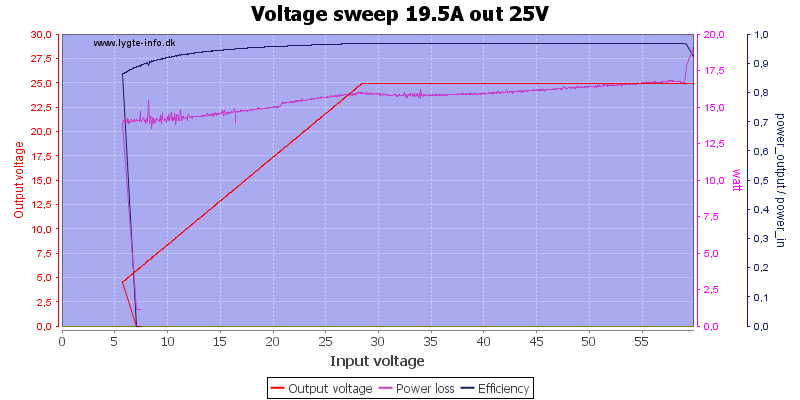Voltage%20sweep%2019.5A%20out%2025V