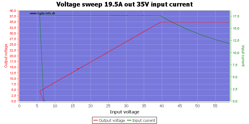 Voltage%20sweep%2019.5A%20out%2035V%20input%20current