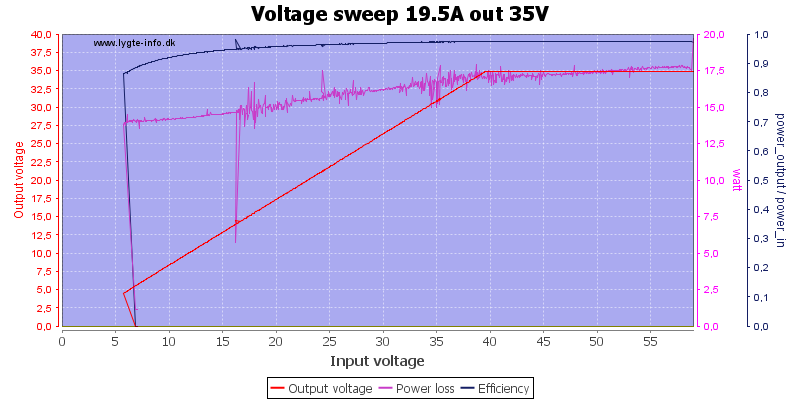 Voltage%20sweep%2019.5A%20out%2035V