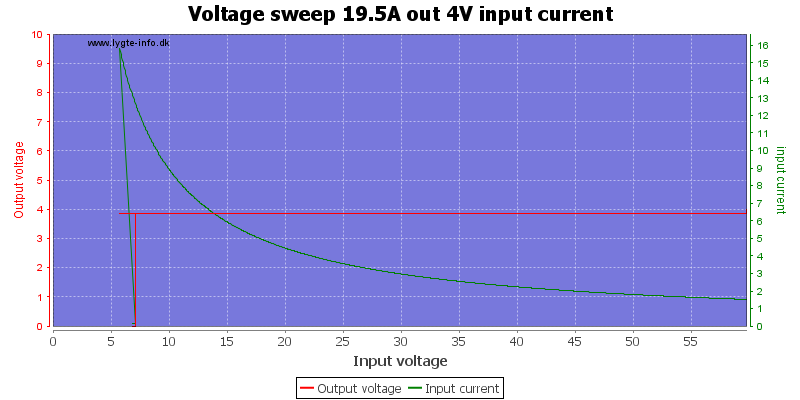 Voltage%20sweep%2019.5A%20out%204V%20input%20current