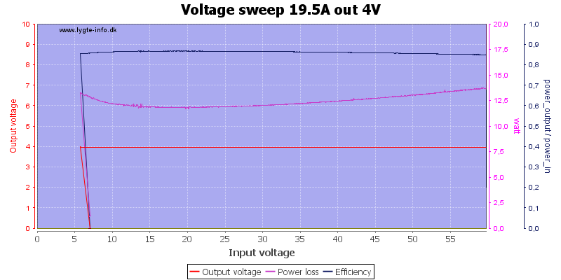 Voltage%20sweep%2019.5A%20out%204V