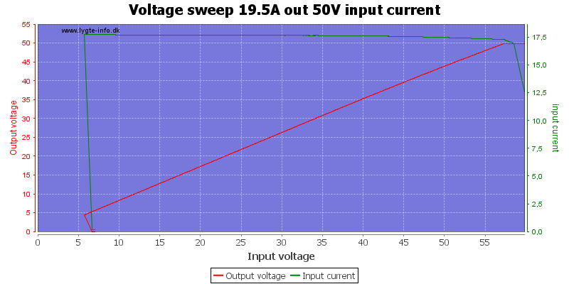 Voltage%20sweep%2019.5A%20out%2050V%20input%20current