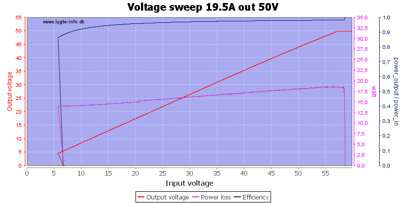 Voltage%20sweep%2019.5A%20out%2050V