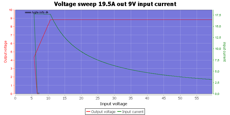 Voltage%20sweep%2019.5A%20out%209V%20input%20current