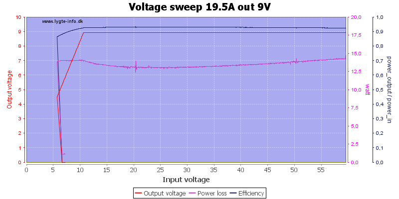 Voltage%20sweep%2019.5A%20out%209V