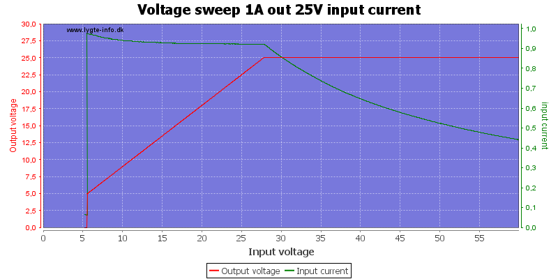 Voltage%20sweep%201A%20out%2025V%20input%20current