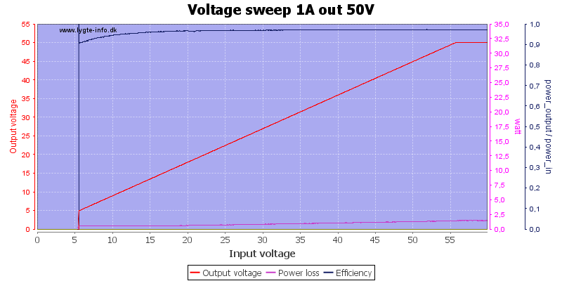 Voltage%20sweep%201A%20out%2050V