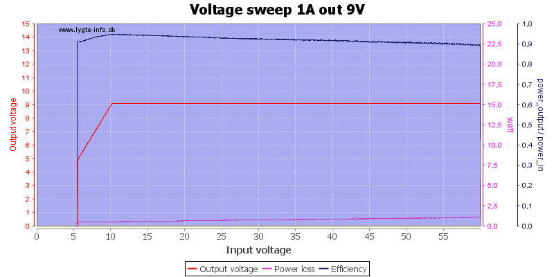 Voltage%20sweep%201A%20out%209V