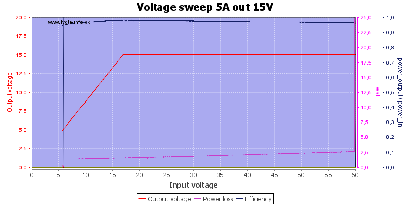 Voltage%20sweep%205A%20out%2015V