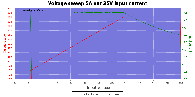 Voltage%20sweep%205A%20out%2035V%20input%20current