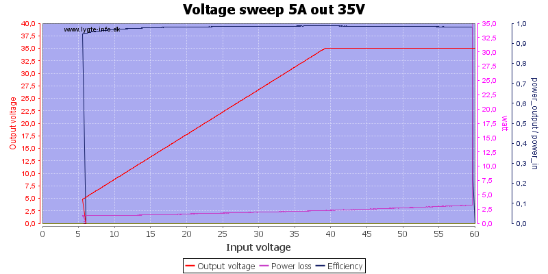 Voltage%20sweep%205A%20out%2035V