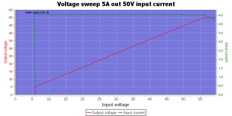 Voltage%20sweep%205A%20out%2050V%20input%20current