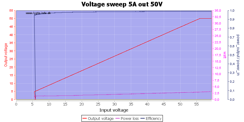 Voltage%20sweep%205A%20out%2050V